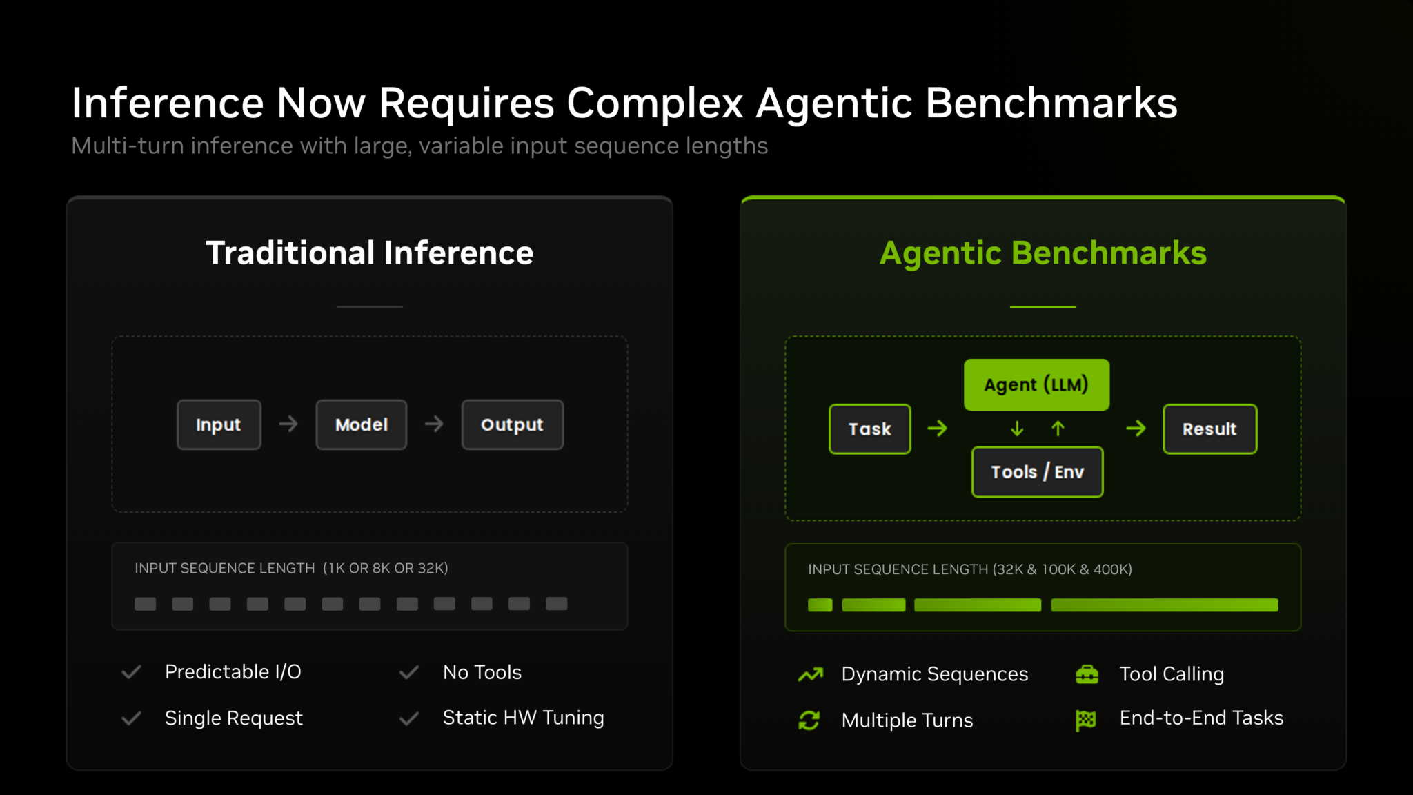 Agentic推論ではコンテキストが累積しトークン需要が増大 — NVIDIAの説明図