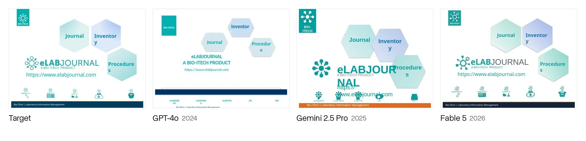 GPT-4o、Gemini 2.5 Pro、Fable 5による再構築例と元画像の比較ストリップ